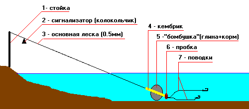 Самодур морской - Page 6 - Морские снасти. - Одесский Клуб Рыболовов